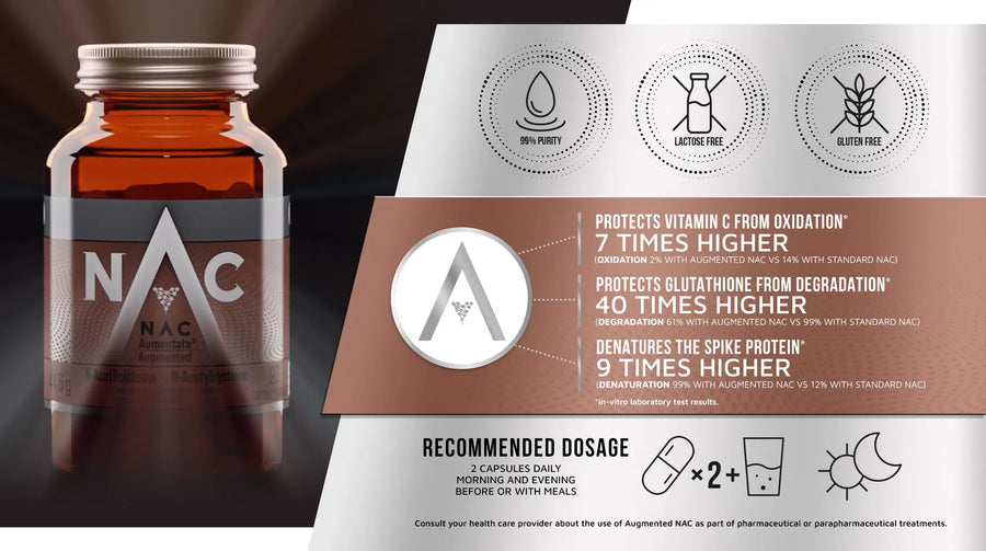 Augmented NAC (Restore, Defend,Detox)